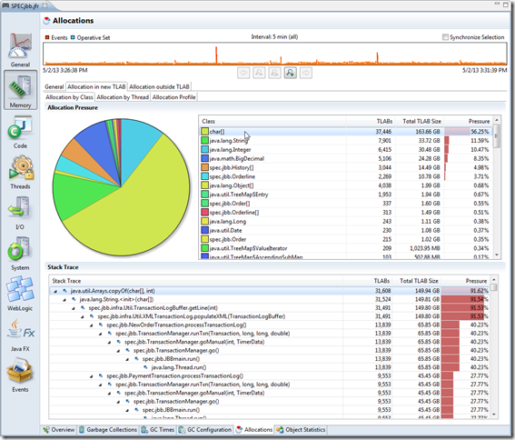 allocationprofiling