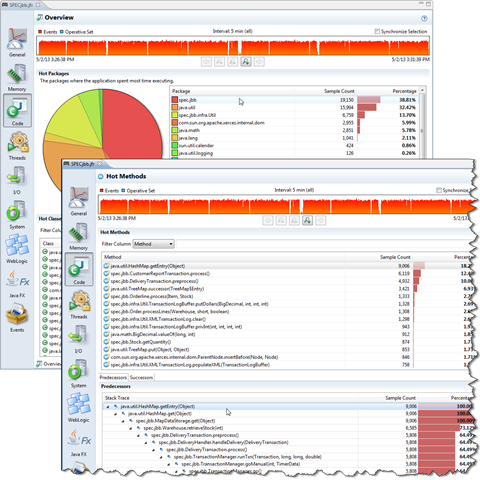 methodprofiling