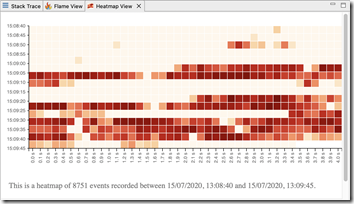 heatmap