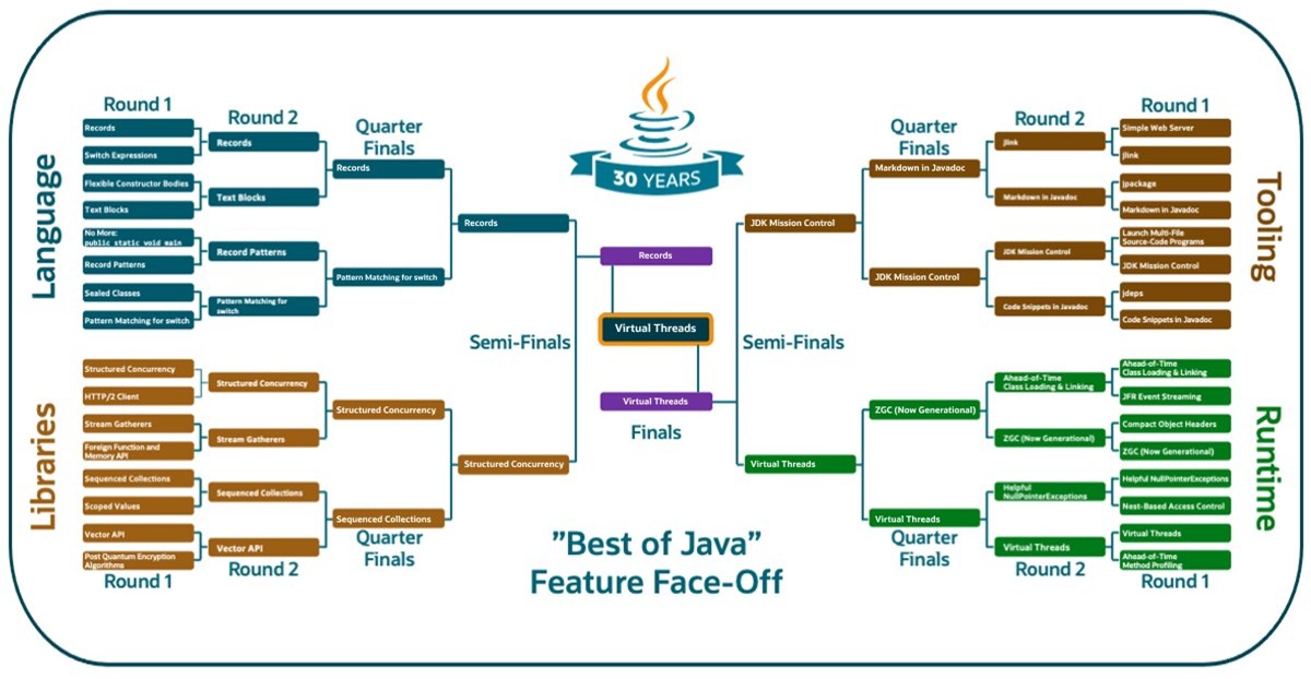 jmc-feature-faceoff